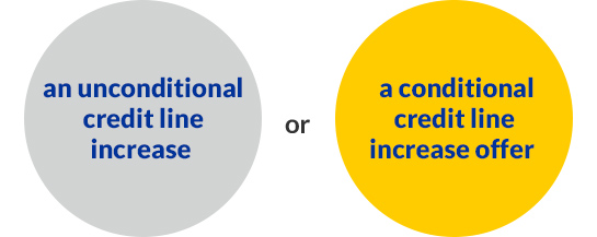 a conditional credit line increase or an unconditional credit line increase offer.