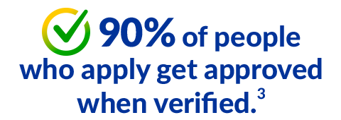 90% of people who apply get approved when verified.3